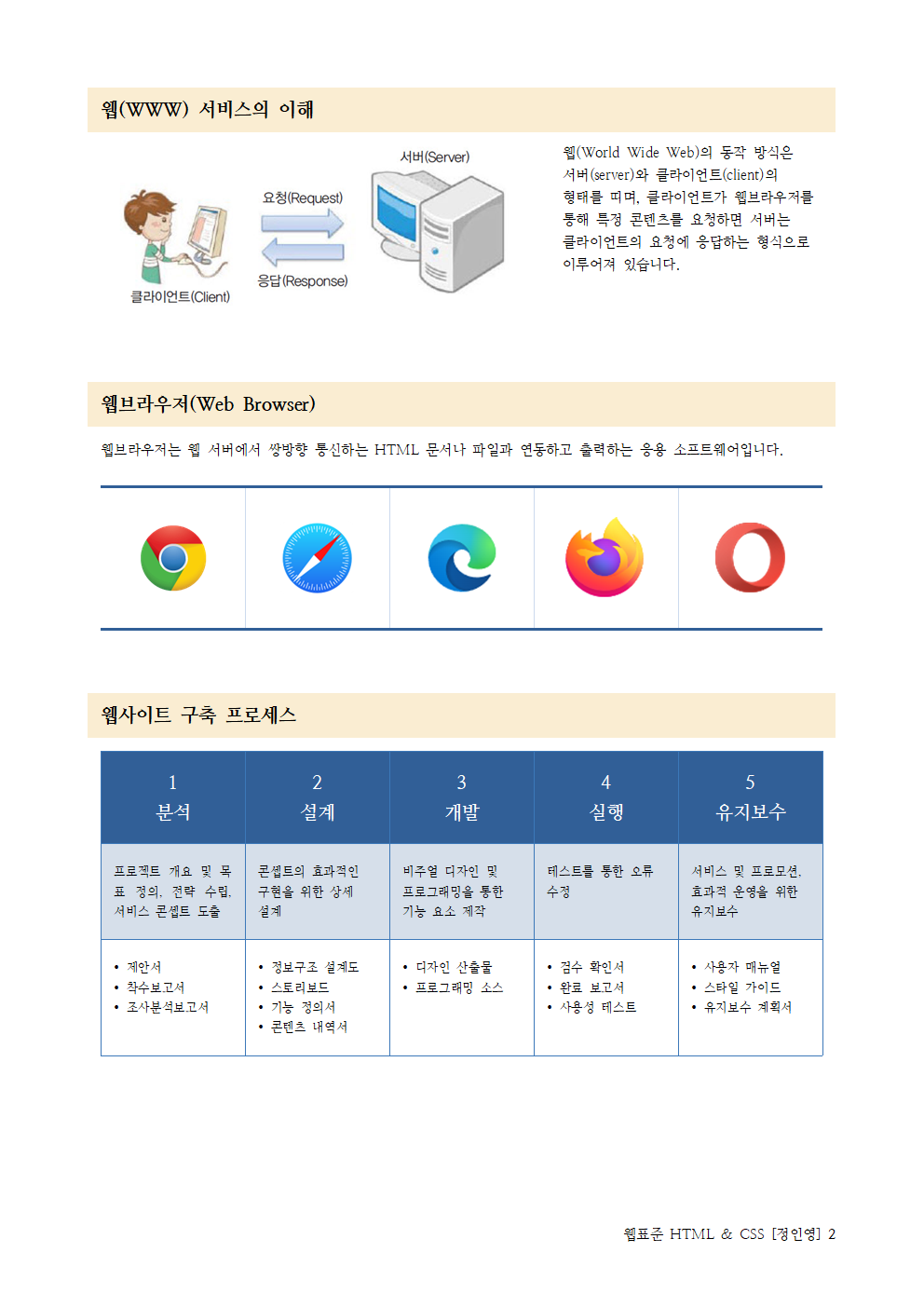 웹표준